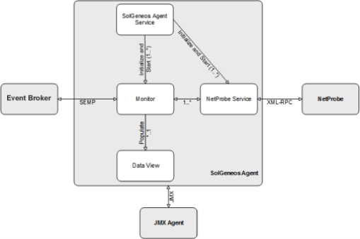 Illustration depicting the concepts described in the surrounding text.