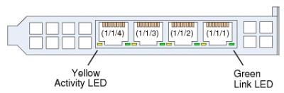 NAB Ports and LEDs