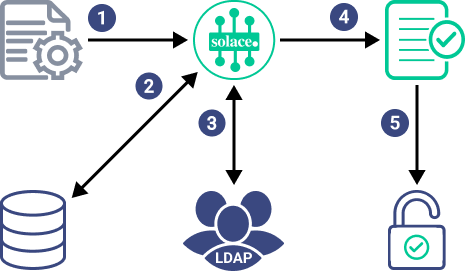 Flow diagram showing the process described in the following steps.