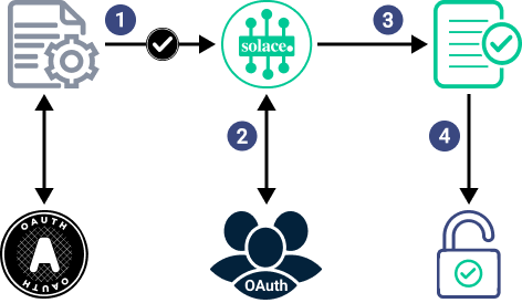 Flow diagram showing the process described in the following steps.