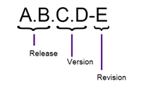 The release versioning convention in PubSub+ Cloud