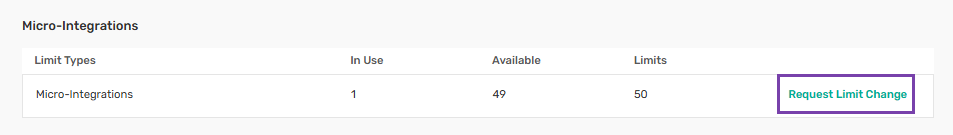 A screenshot that shows the number of integrations and a link to click to request for more Micro-Integrations.