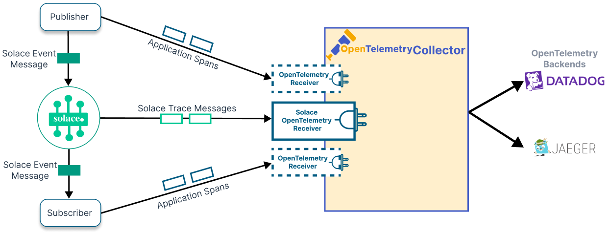 Illustration depicting the concepts described in the surrounding text.