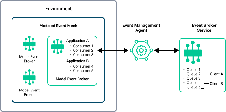 Diagram showing the concepts described in the surrounding text.