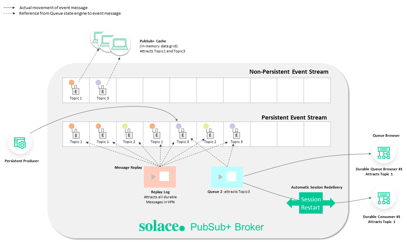 Messaging Service (Serverwide Events)