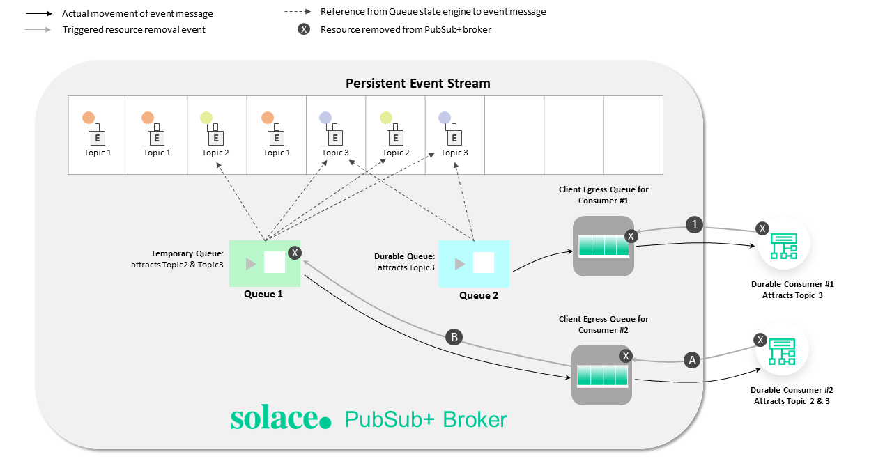 Messaging Service (Serverwide Events)