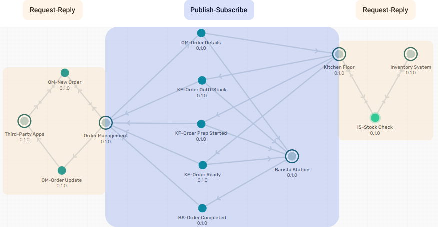 Image showing the applications and events described in this section