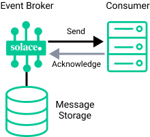 Illustration depicting the concepts described in the surrounding text.