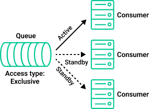 Diagram illustrating the concepts described in the surrounding text.