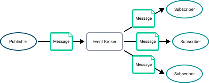 Illustration depicting the concepts described in the surrounding text.