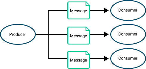 Diagram illustrating the concepts described in the surrounding text