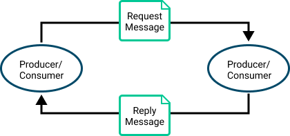 diagram illustrating the concepts described in the surrounding text