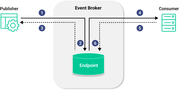 Diagram showing the concepts described in the surrounding text.