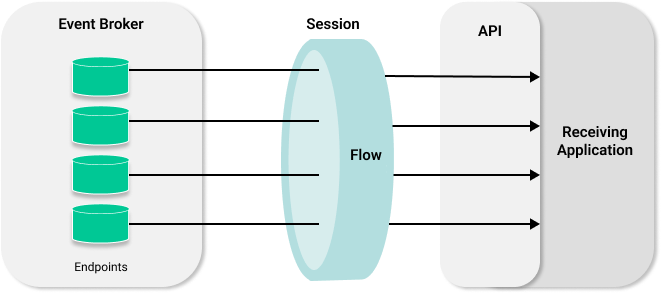 Diagram showing the concepts described in the surrounding text.