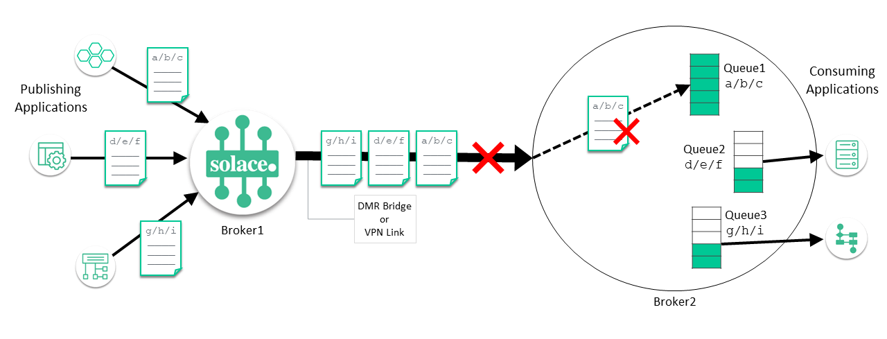 head-of-line-blocking