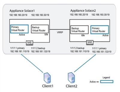 High Availability for Appliances