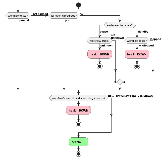 Illustration depicting the concepts described in the surrounding text.