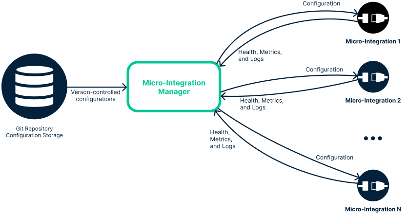 Image describing the concepts described in the surrounding text