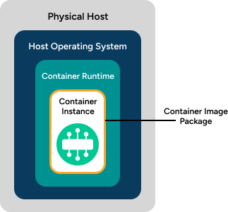 Diagram showing the concepts described in the surrounding text