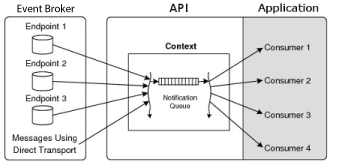 Receiving Async