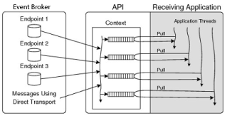 Receiving Sync