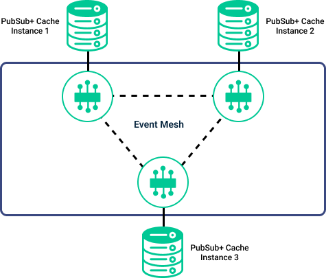 Diagram showing the functionality described in the surrounding text.